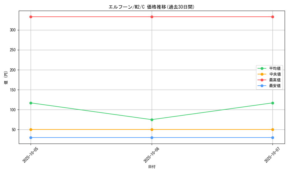 card_30307_series_61445_rarity_65214_graph