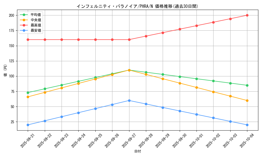 card_3030_series_6809_rarity_1_graph