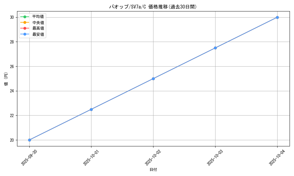 card_30313_series_61420_rarity_65214_graph
