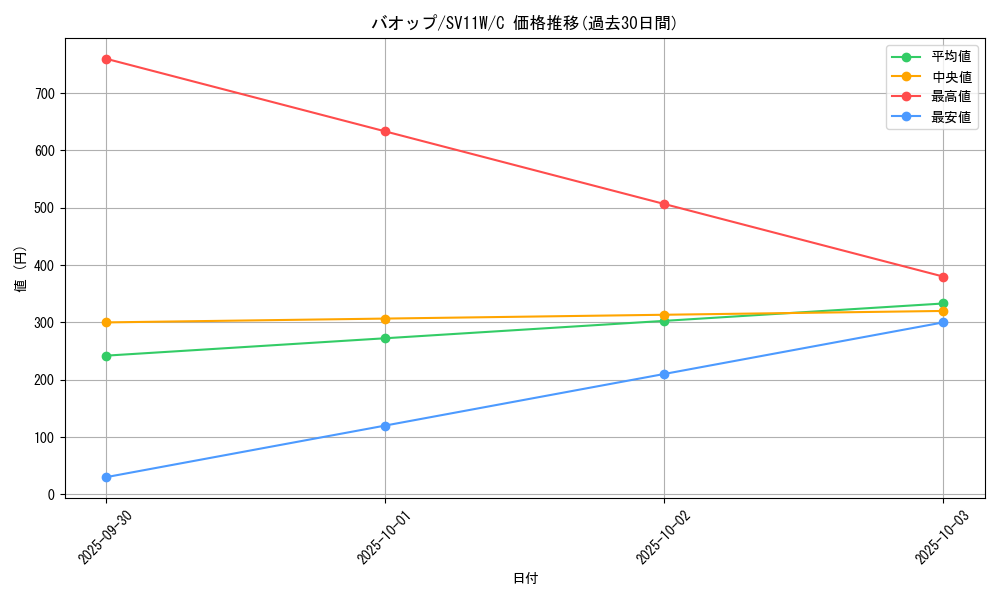 card_30313_series_61439_rarity_65214_graph
