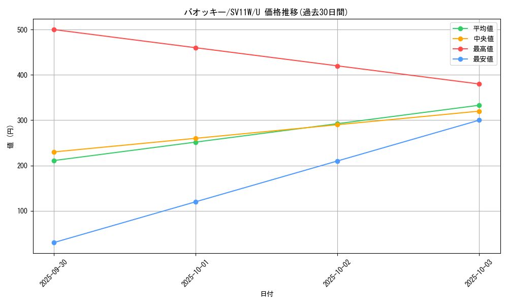 card_30314_series_61439_rarity_65215_graph