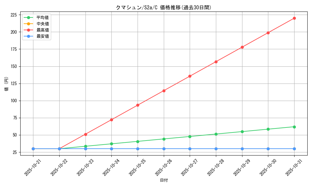 card_30319_series_61313_rarity_65214_graph