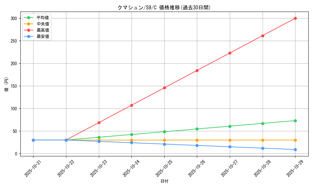 card_30319_series_61355_rarity_65214_graph