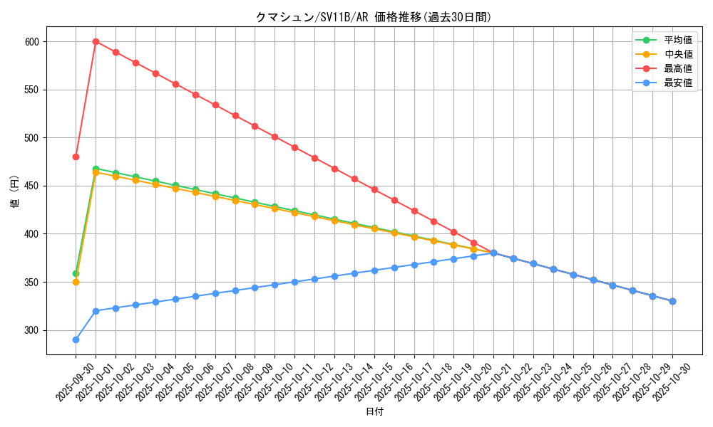 card_30319_series_61438_rarity_86461_graph