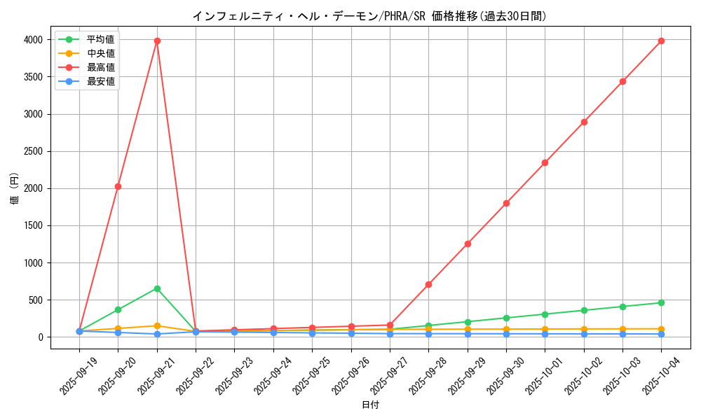 card_3031_series_6809_rarity_3_graph