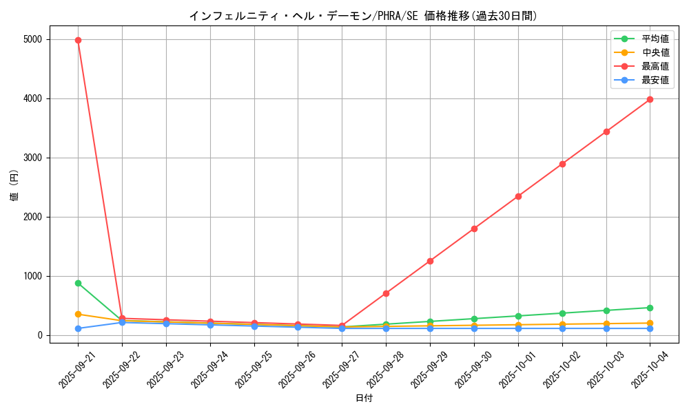 card_3031_series_6809_rarity_5_graph