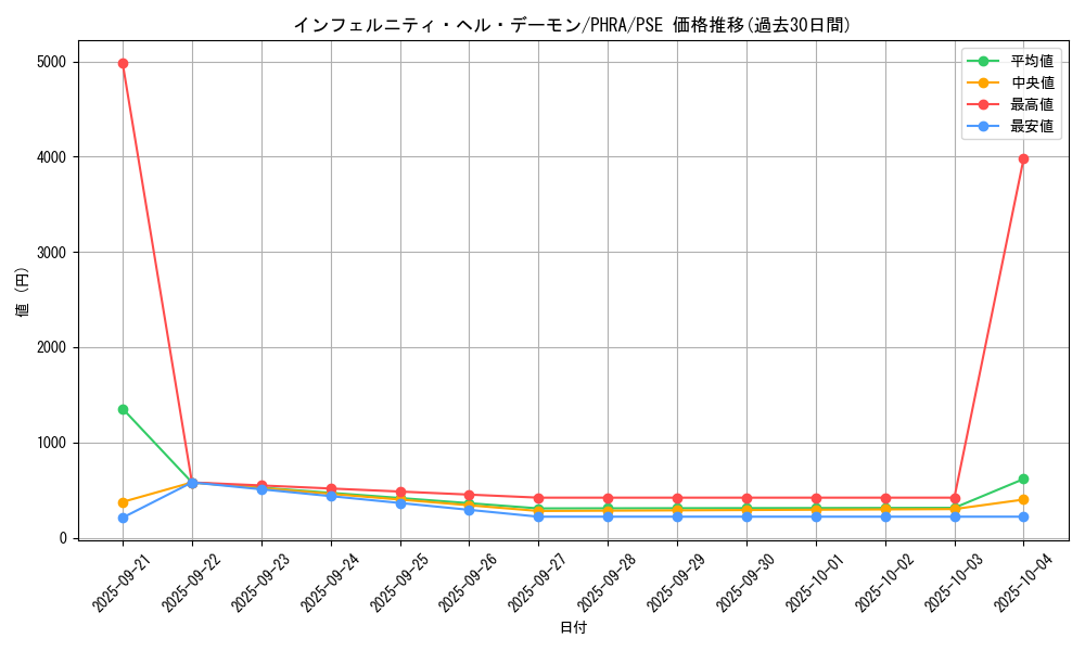 card_3031_series_6809_rarity_8_graph