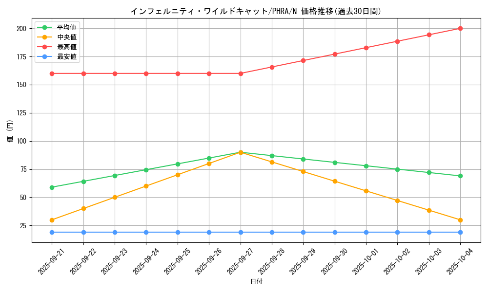 card_3032_series_6809_rarity_1_graph