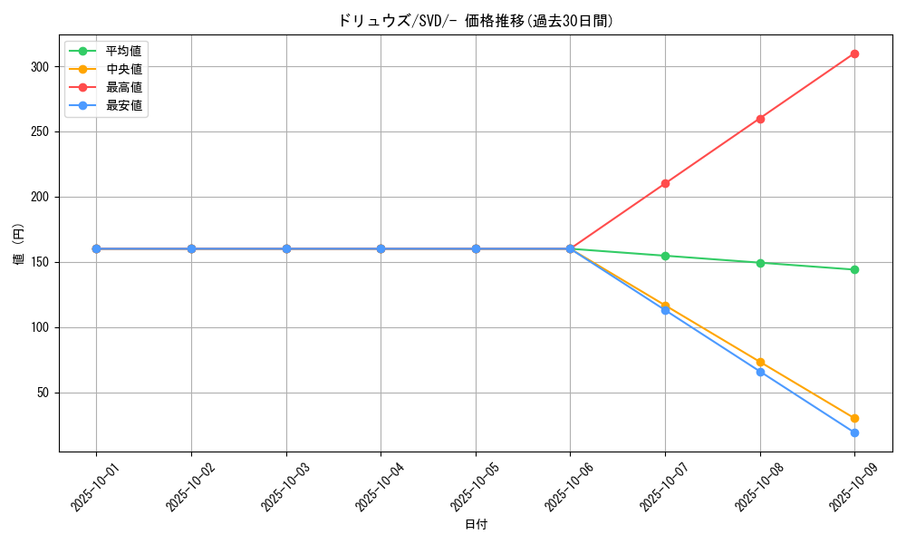 card_30334_series_61392_rarity_95225_graph