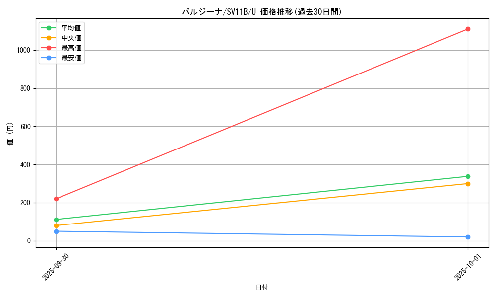 card_30339_series_61438_rarity_65215_graph