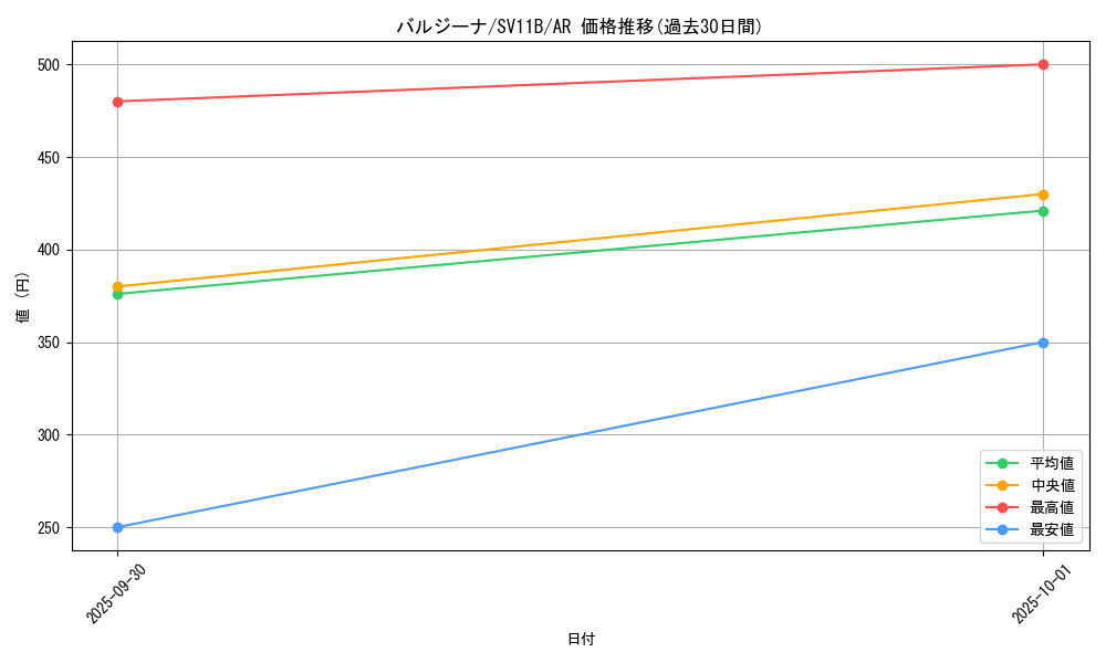 card_30339_series_61438_rarity_86461_graph