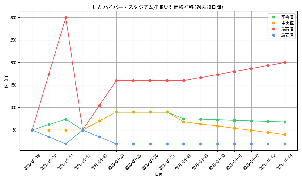 card_3033_series_6809_rarity_62_graph