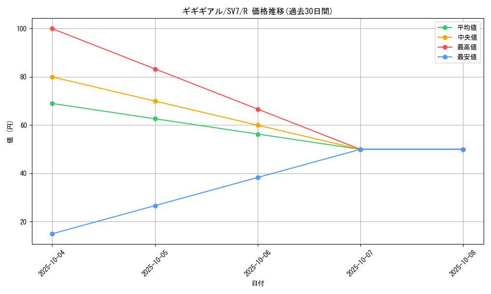 card_30342_series_61416_rarity_65216_graph