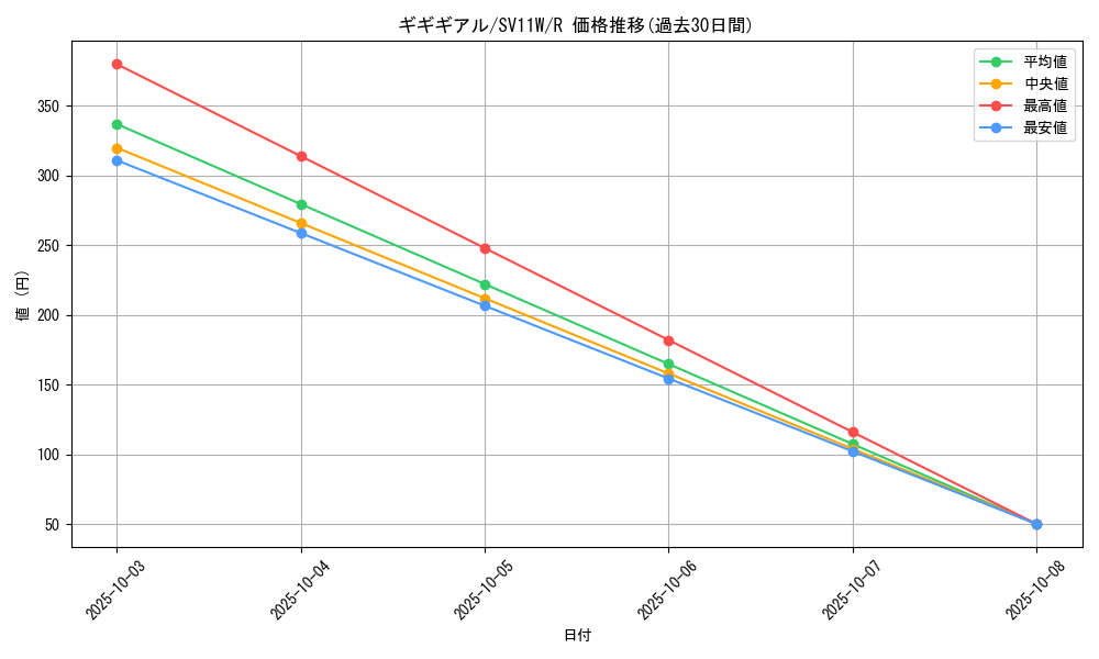 card_30342_series_61439_rarity_65216_graph