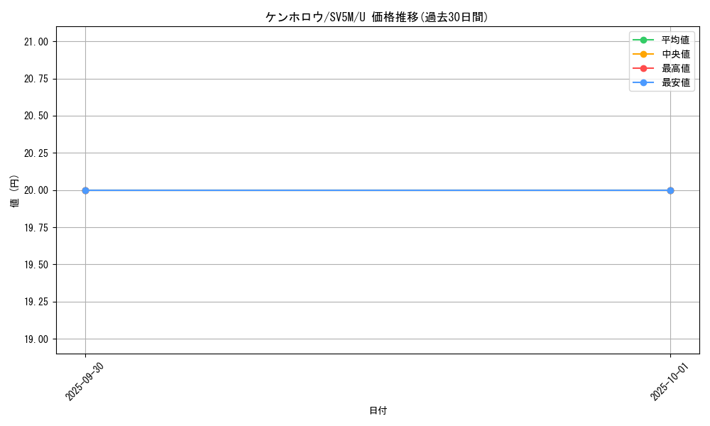 card_30345_series_61406_rarity_65215_graph