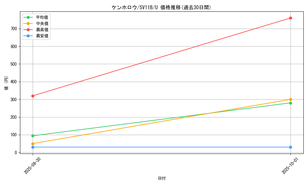 card_30345_series_61438_rarity_65215_graph