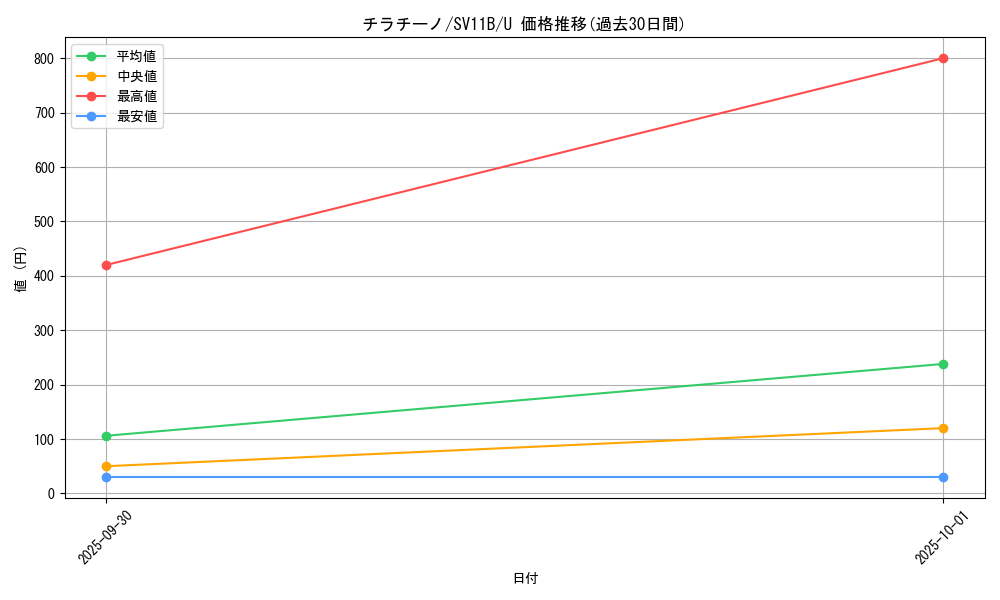card_30347_series_61438_rarity_65215_graph