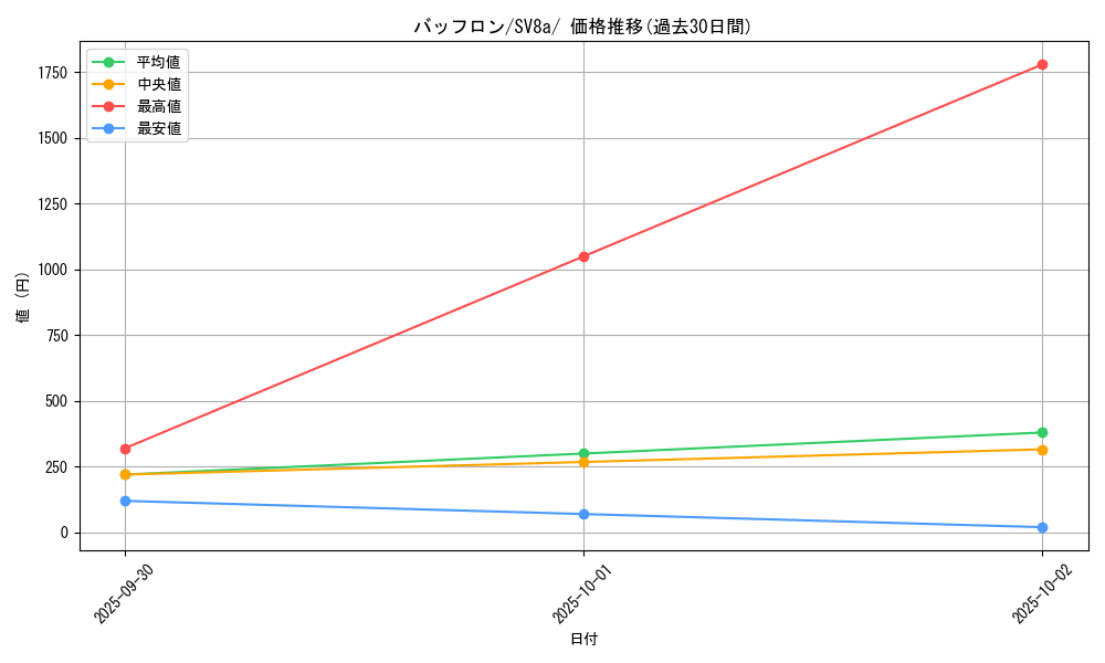 card_30348_series_61431_rarity_95225_graph