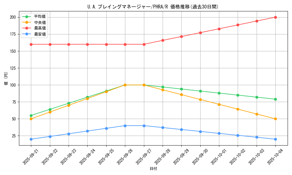 card_3034_series_6809_rarity_62_graph