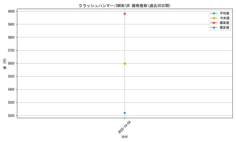 card_30351_series_61255_rarity_71893_graph