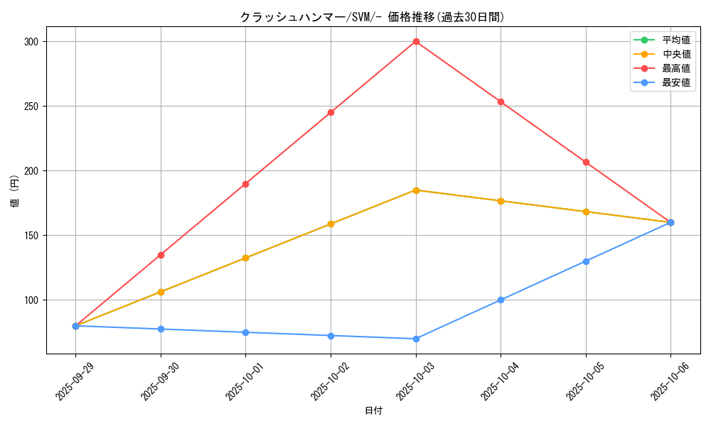 card_30351_series_61423_rarity_95225_graph