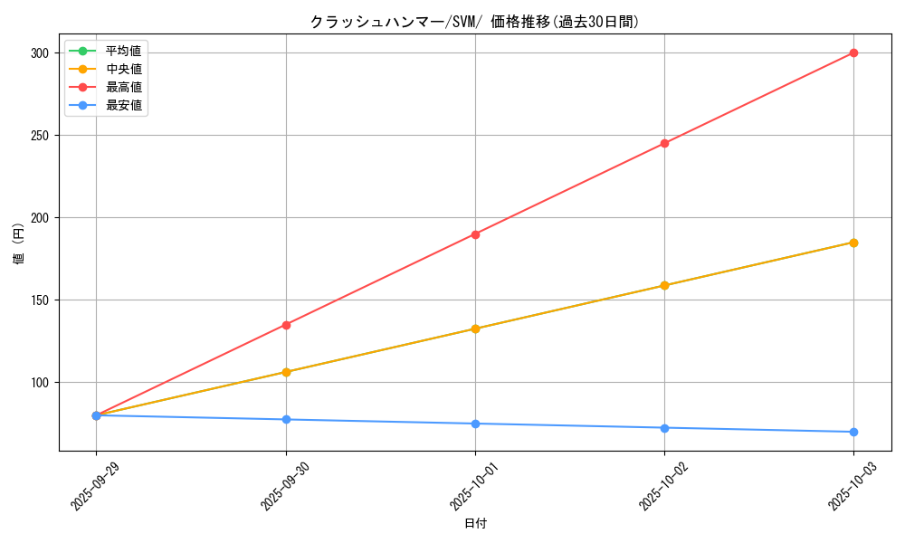 card_30351_series_61423_rarity_95225_graph