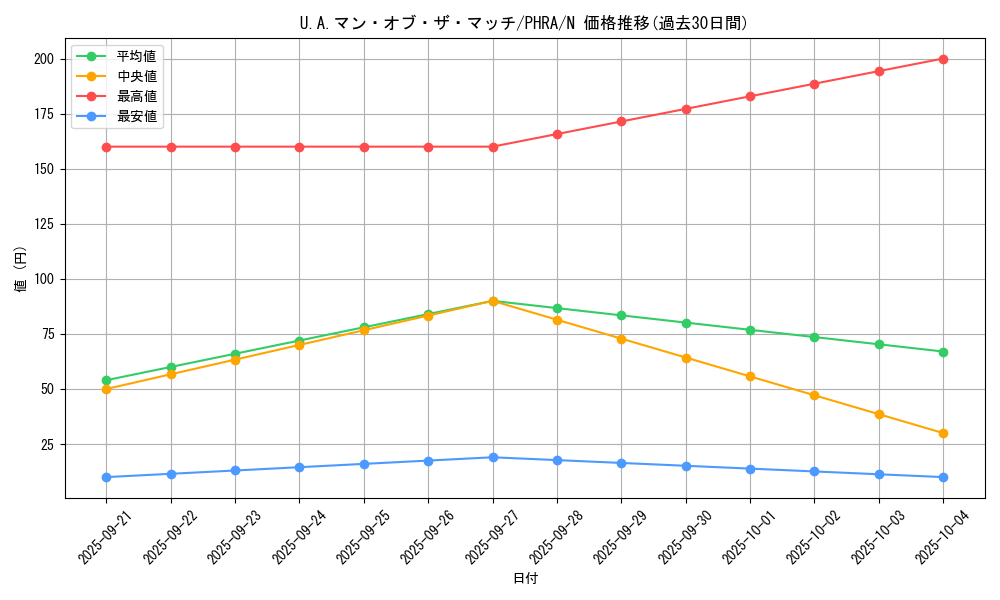 card_3035_series_6809_rarity_1_graph