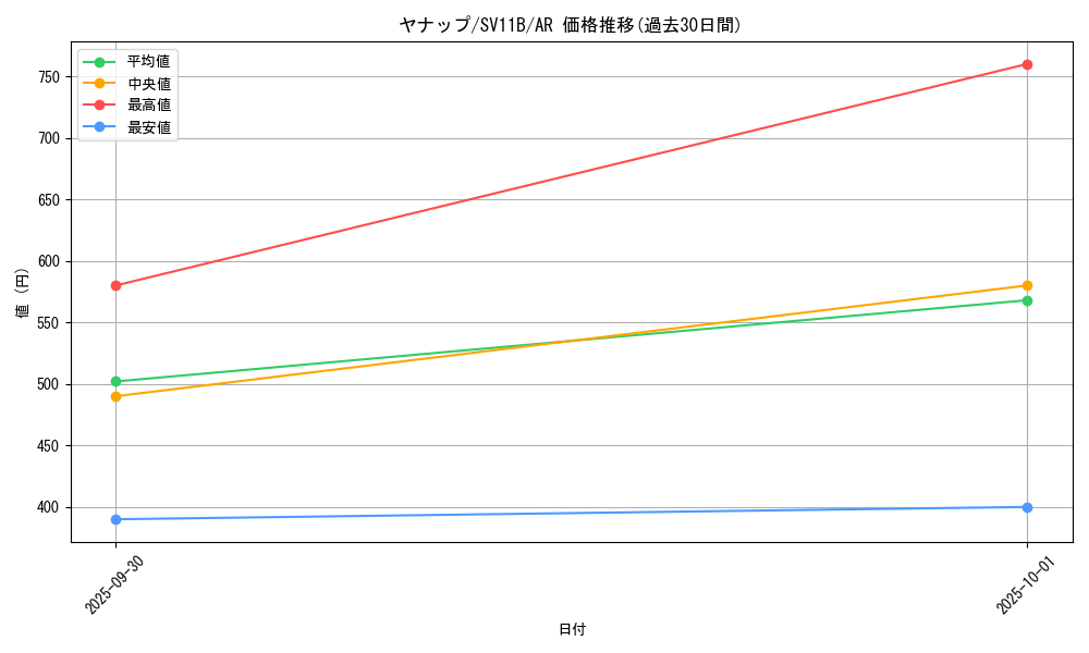 card_30362_series_61438_rarity_86461_graph