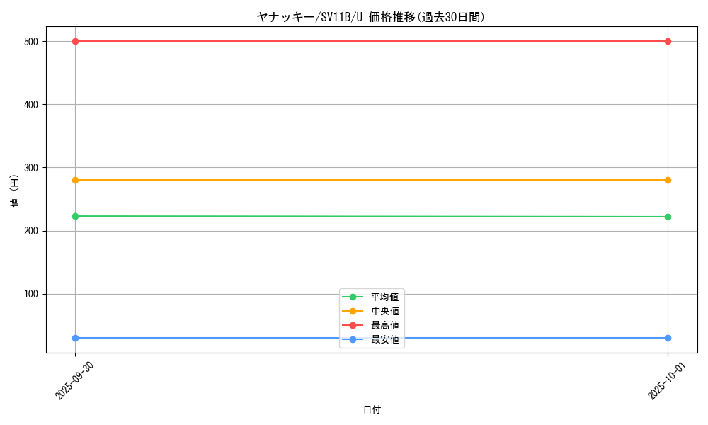 card_30363_series_61438_rarity_65215_graph