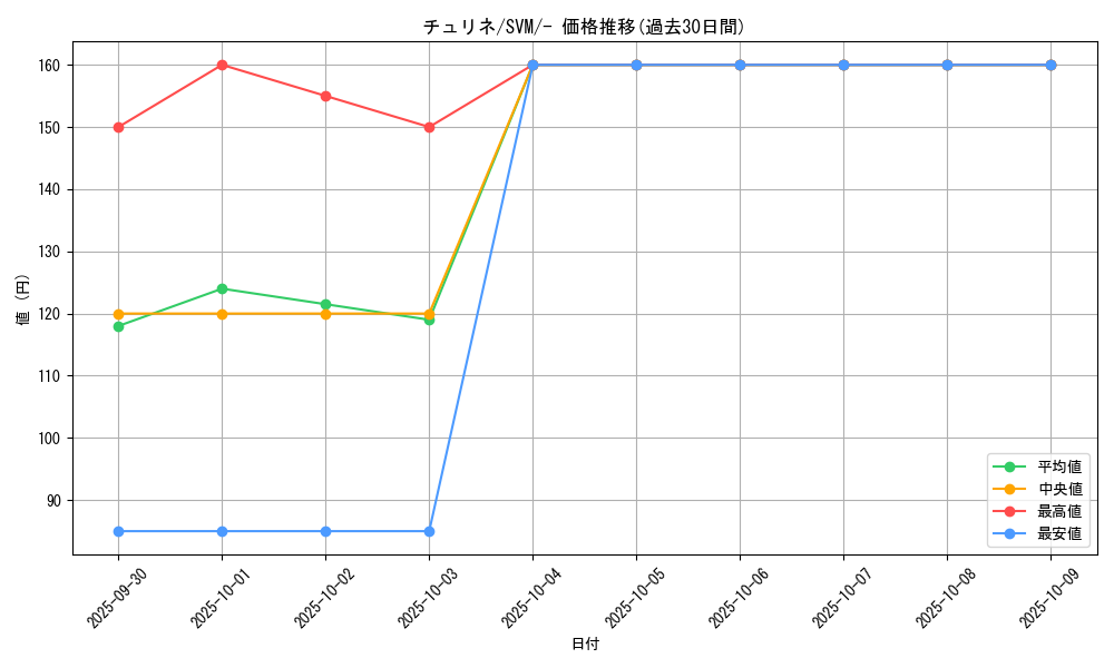 card_30364_series_61426_rarity_95225_graph