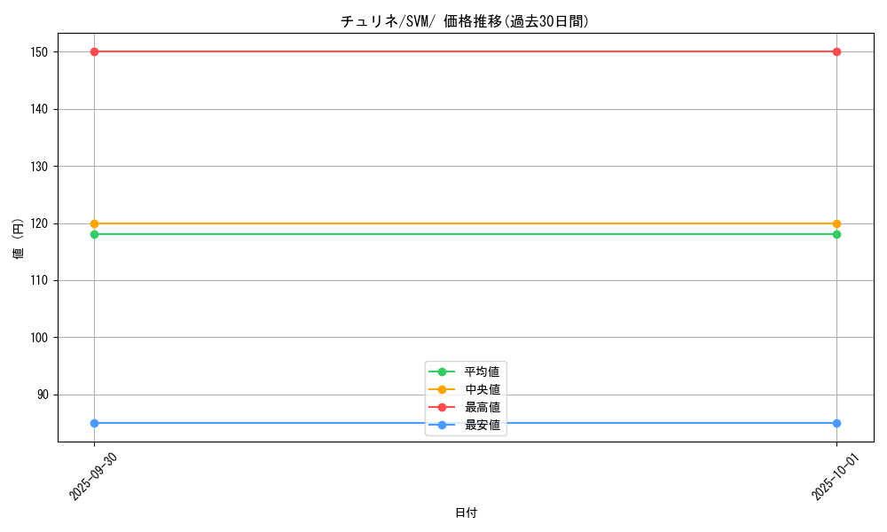 card_30364_series_61426_rarity_95225_graph