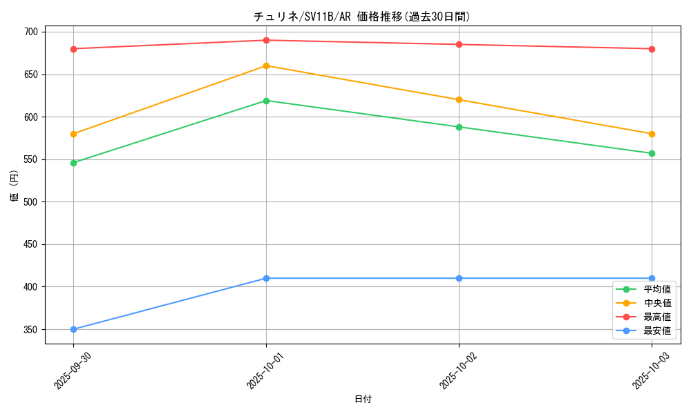 card_30364_series_61438_rarity_86461_graph