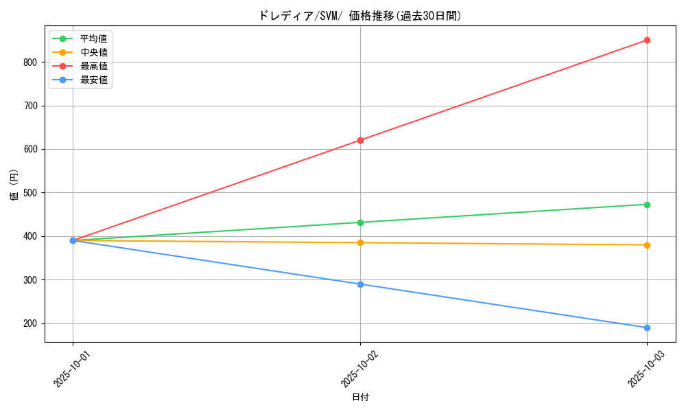 card_30365_series_61426_rarity_95225_graph