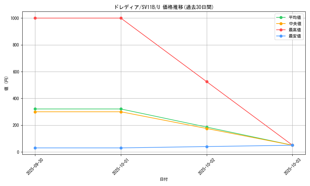 card_30365_series_61438_rarity_65215_graph
