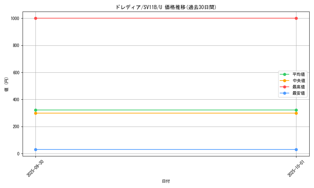 card_30365_series_61438_rarity_65215_graph