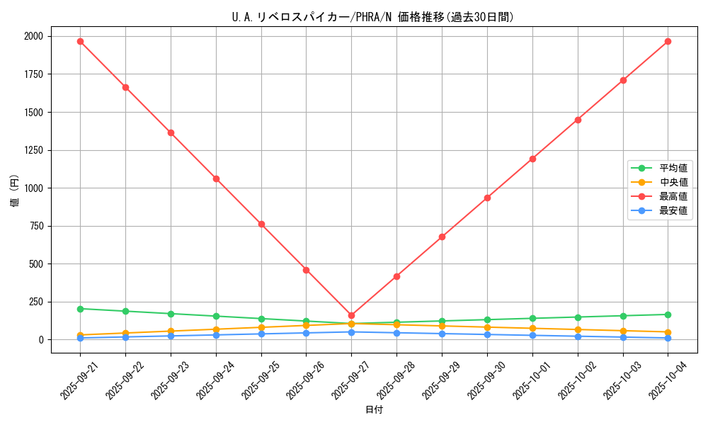 card_3036_series_6809_rarity_1_graph