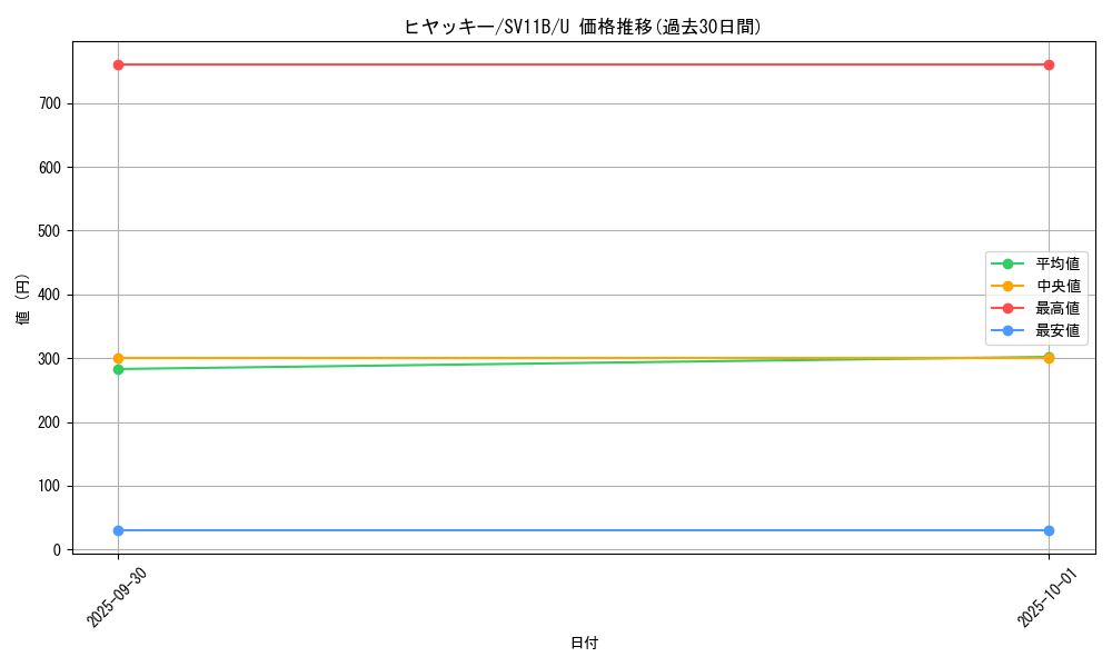 card_30373_series_61438_rarity_65215_graph