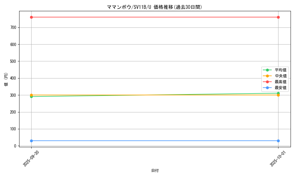 card_30374_series_61438_rarity_65215_graph