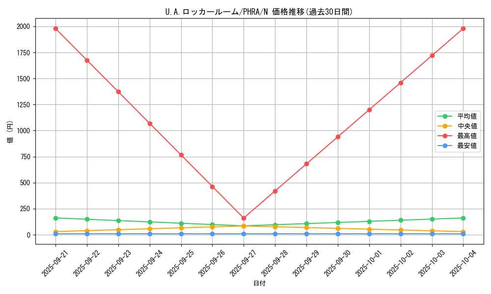 card_3037_series_6809_rarity_1_graph