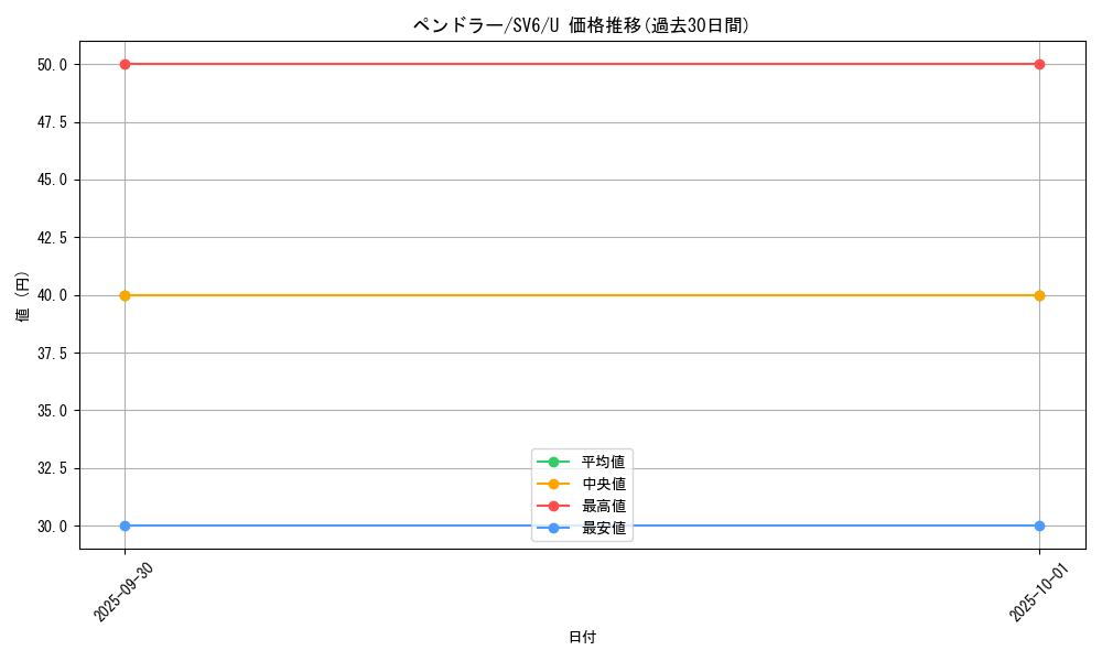 card_30381_series_61412_rarity_65215_graph
