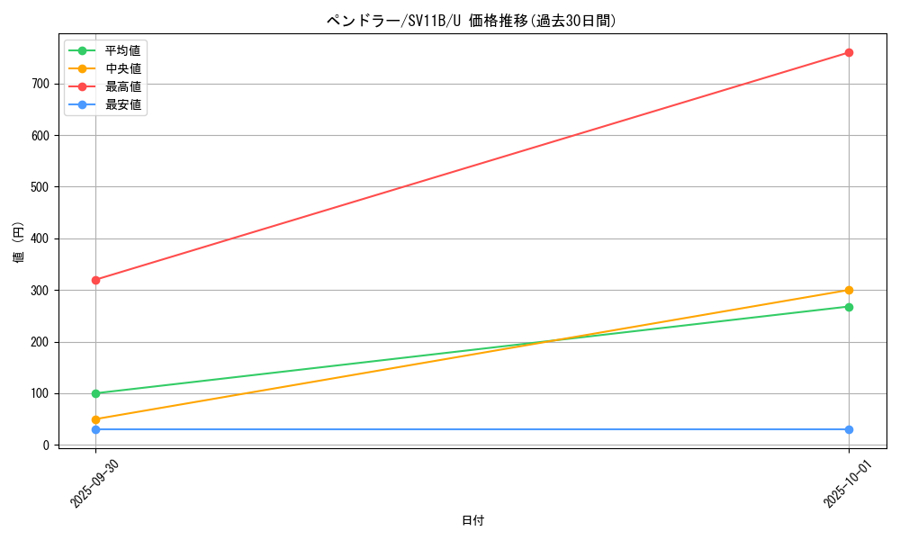 card_30381_series_61438_rarity_65215_graph