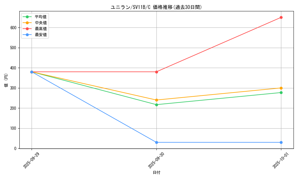 card_30383_series_61438_rarity_65214_graph