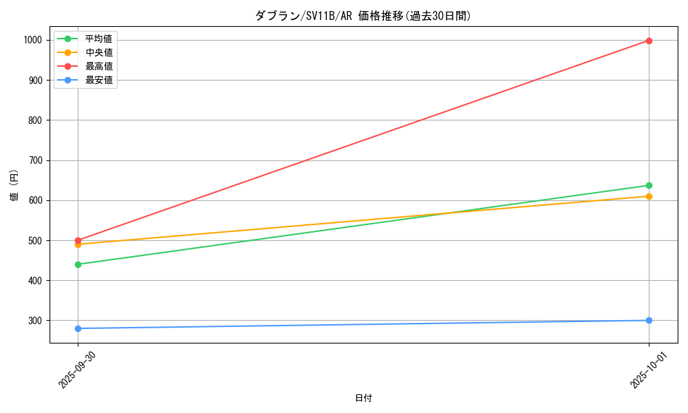 card_30384_series_61438_rarity_86461_graph