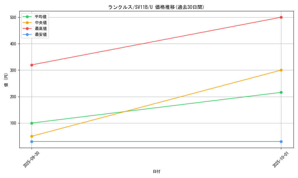 card_30385_series_61438_rarity_65215_graph