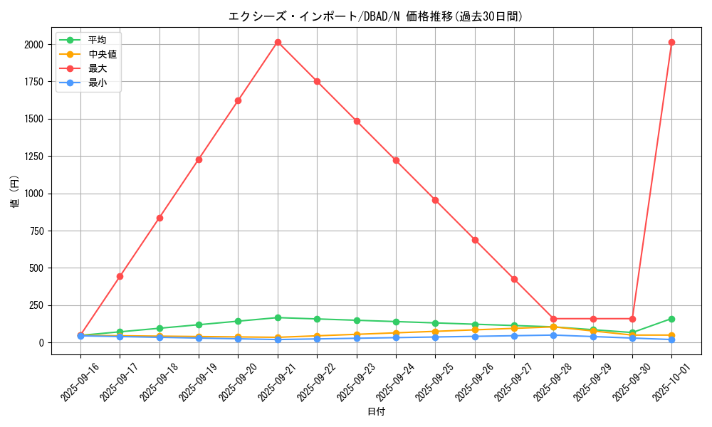 card_3038_series_3530_rarity_1_graph