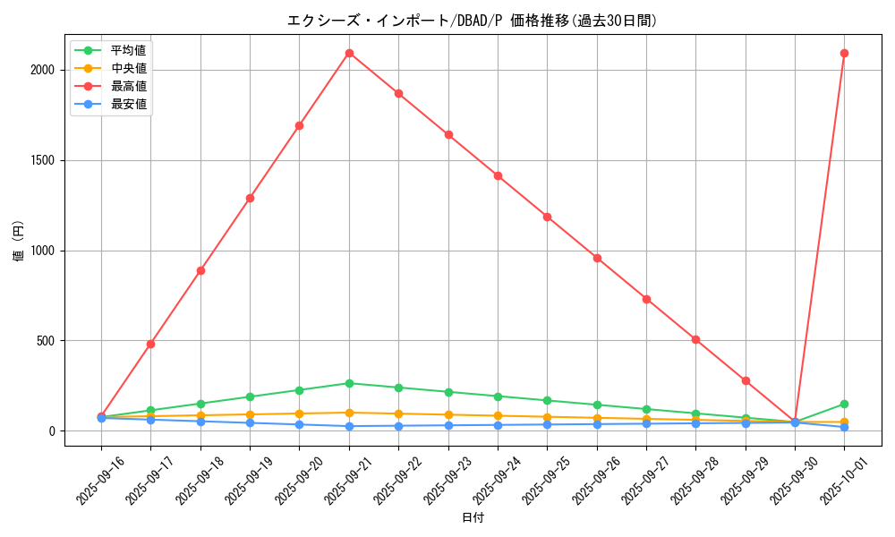card_3038_series_3530_rarity_2_graph