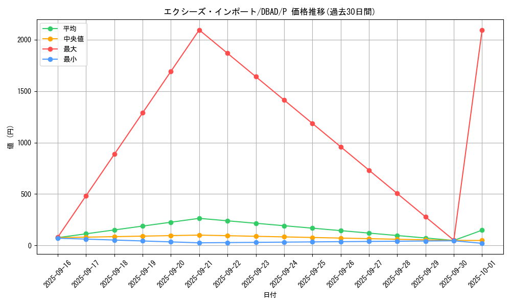card_3038_series_3530_rarity_2_graph