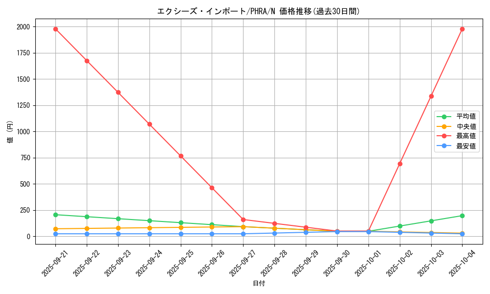 card_3038_series_6809_rarity_1_graph