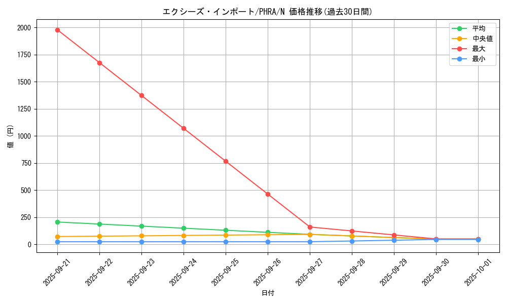card_3038_series_6809_rarity_1_graph