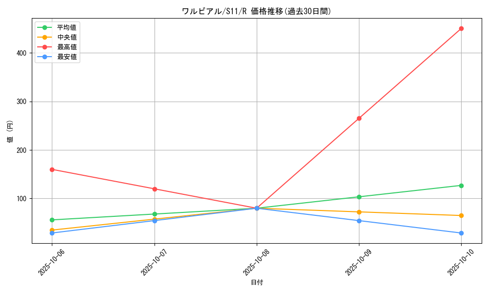 card_30391_series_61365_rarity_65216_graph